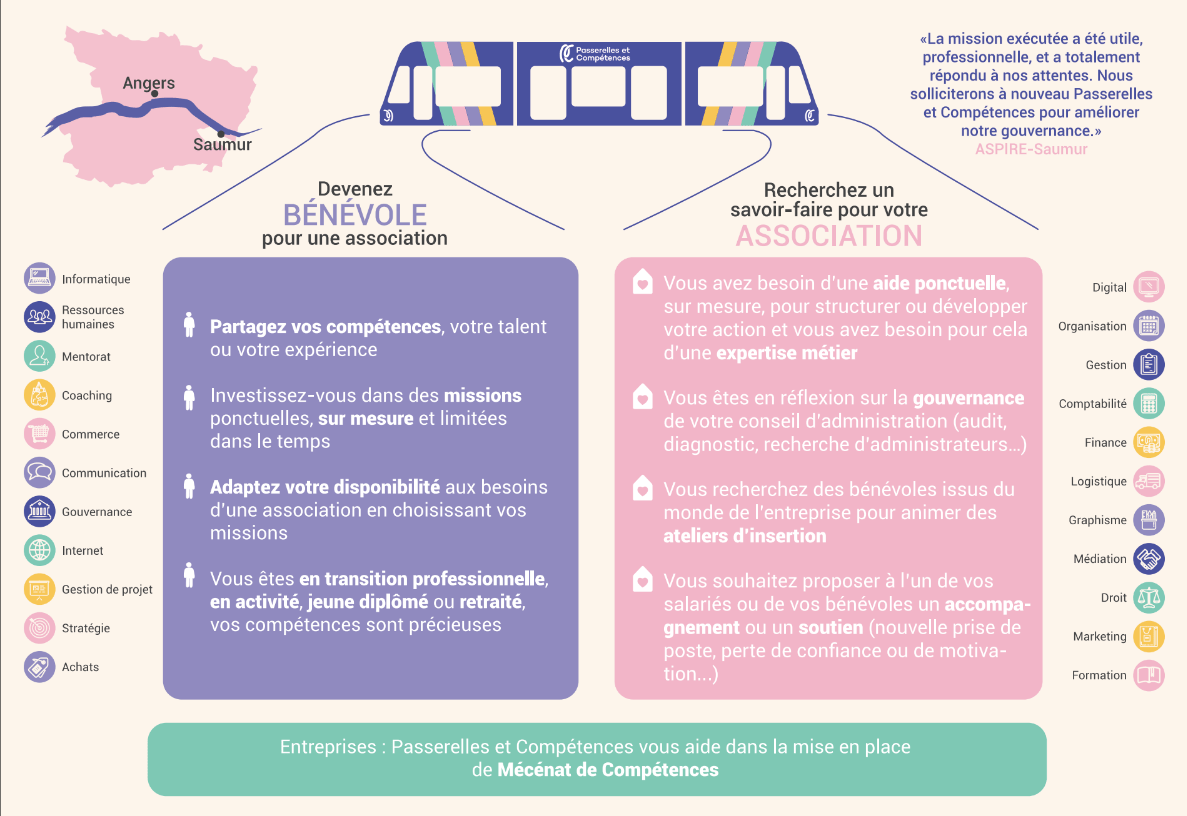 Flyer Maine et Loire p2